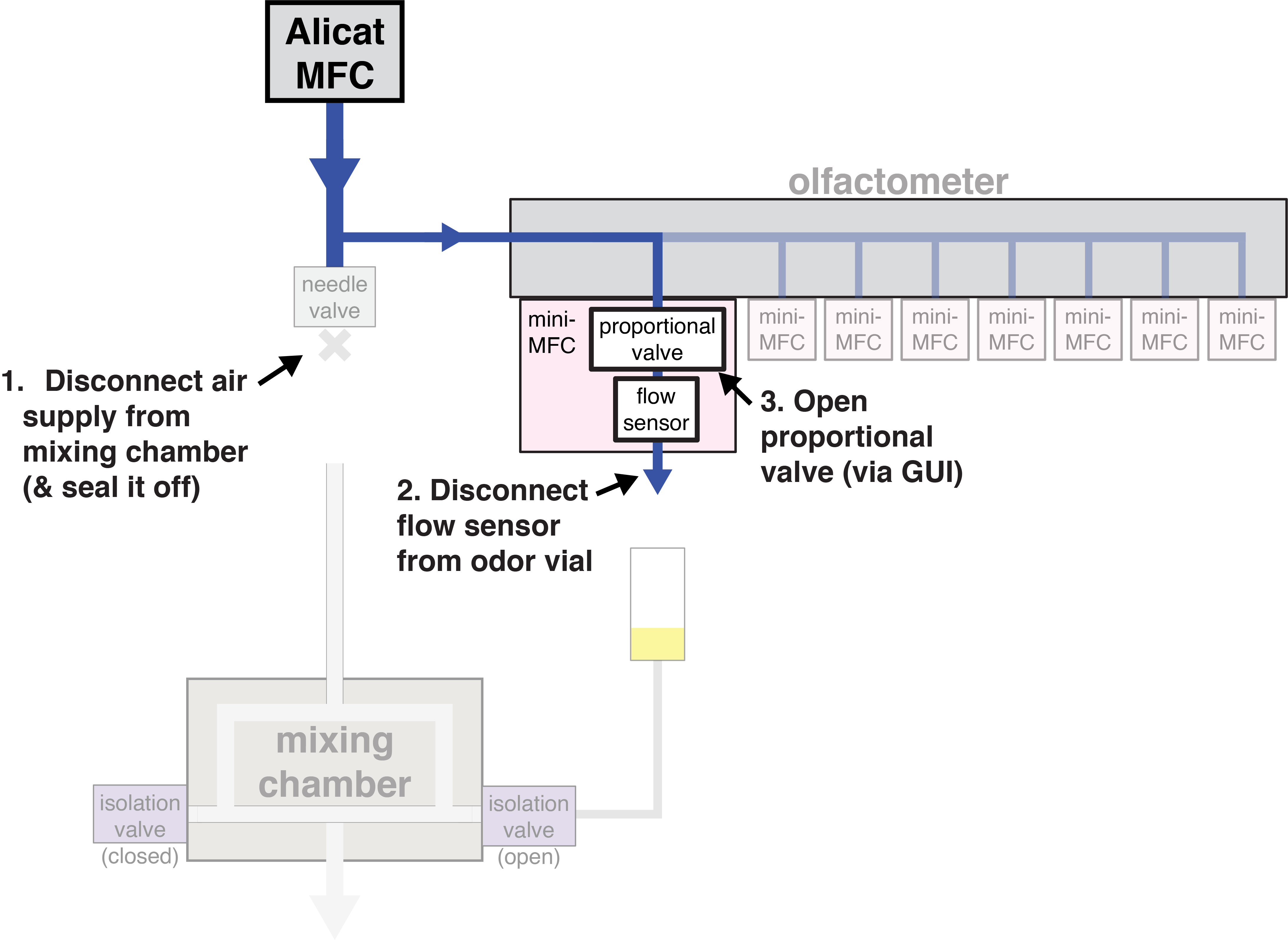 Full System Schematic_flowSensorCalibration